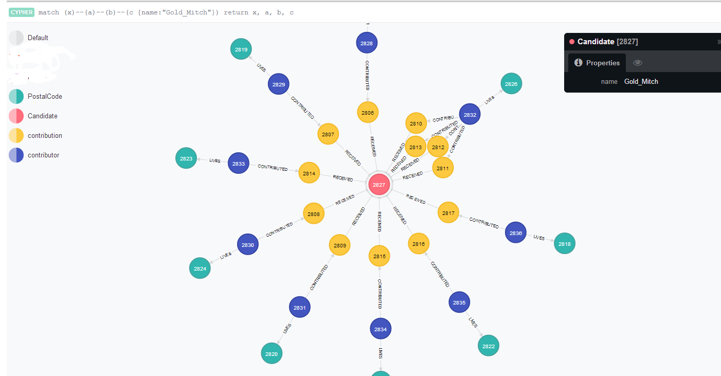Toronto Elections data with Neo4j and Python part 3 of 3