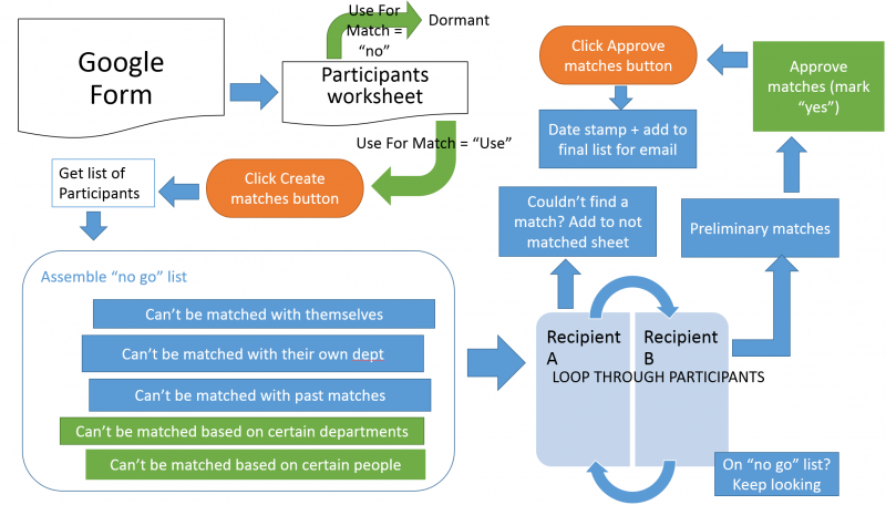 Faking a Graph Structure with Google Sheets