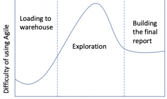 Testing Agile PM in Data Science